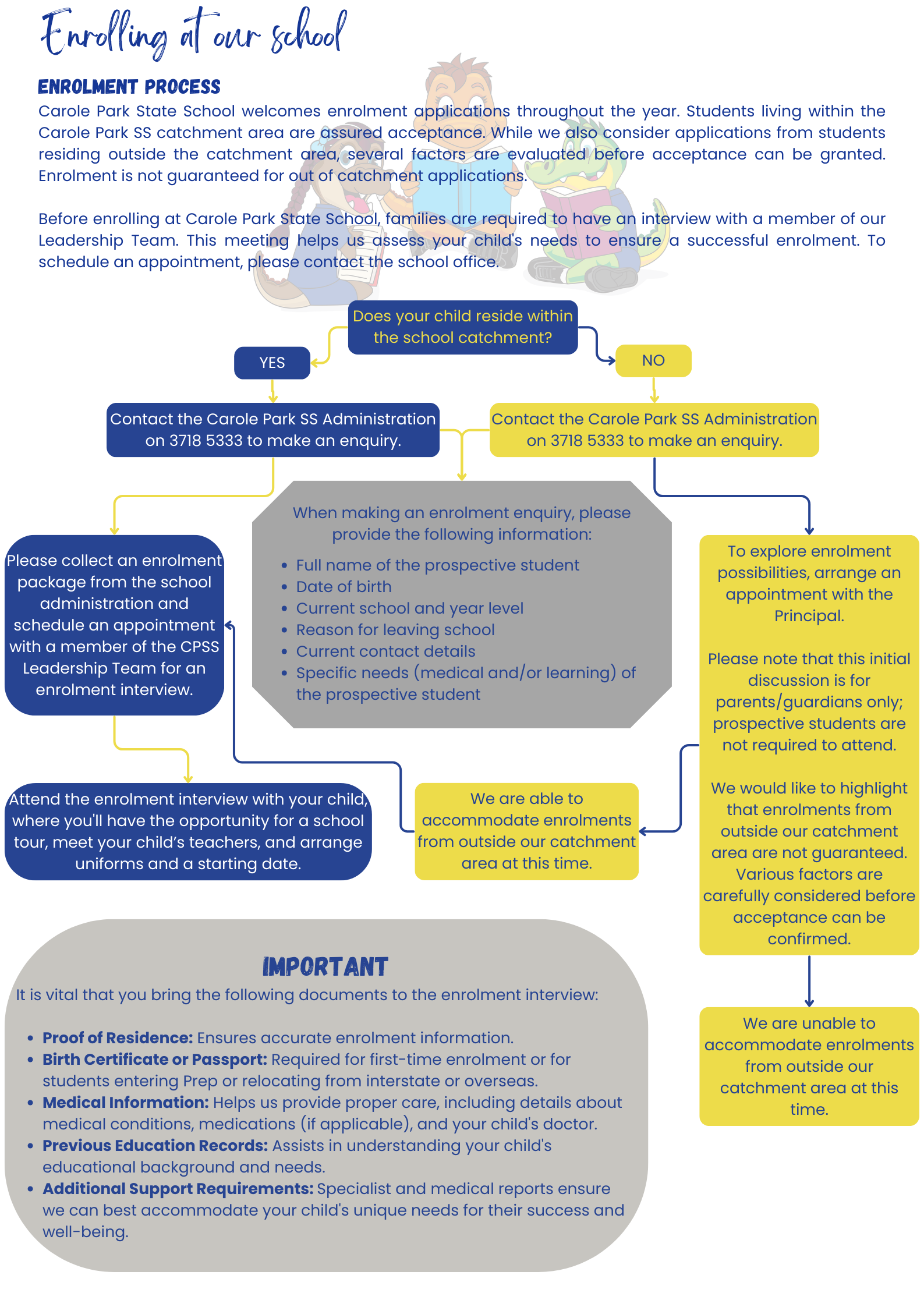 ENROLLING AT OUR SCHOOL PROCESS CHART (1).png